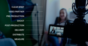 From Brief to Final Cut: How to Manage a Corporate Film Project Without Losing Your Mind